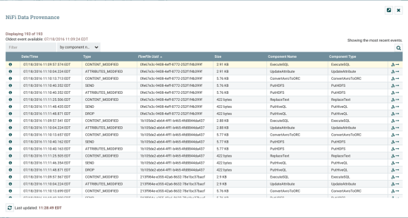 FlowFile Repository e Provenance Repository