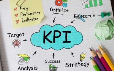 KPI