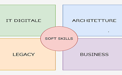 Gli ingredienti fondamentali della cloud trasformation