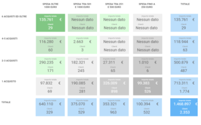 Case History Moreschi