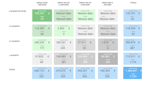 Case History Moreschi