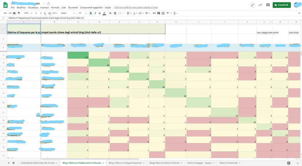 esempio di mappa di calore per piano editoriale