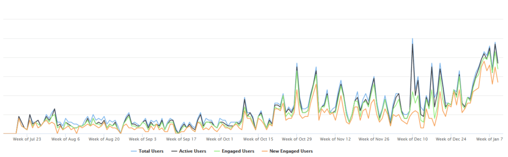 chatbot performance