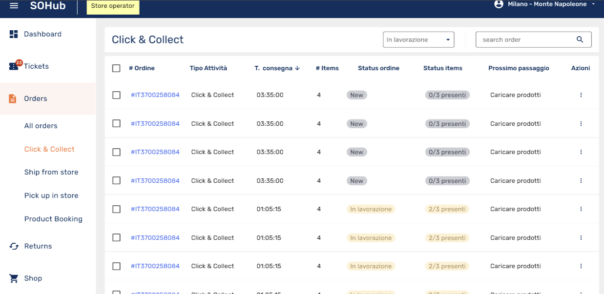 Pimcore Product Catalog Management