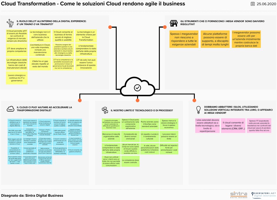 cloud-transformation