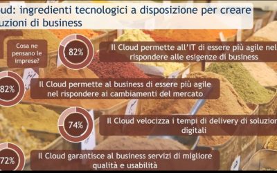 Cloud Transformation: Come le soluzioni Cloud rendono agile il business