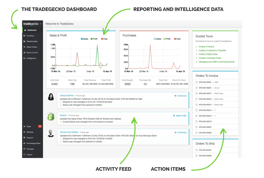 Tradegecko: piattaforma cloud commerce per la gestione centralizzata dei flussi