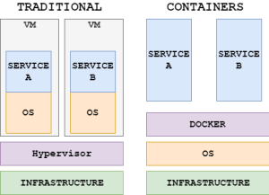 Cos’è esattamente Kubernetes?