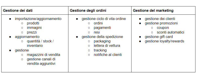 gestione-dati-ecommerce