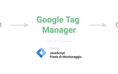 Che cos’è Google Tag Manager e perché utilizzarlo?