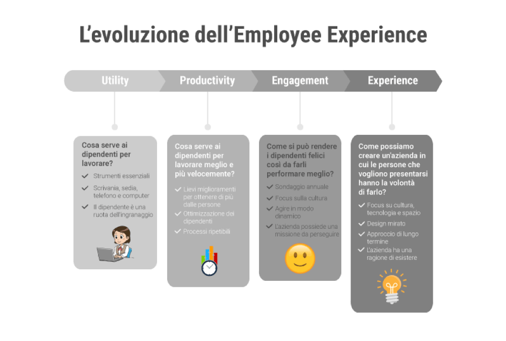 Employee eXperience