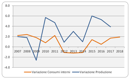 produzione cosmetica italia