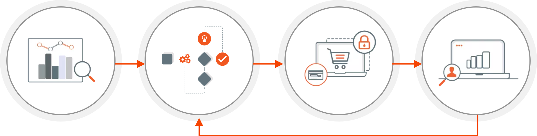 sintra eu Ottimizza il tuo processo di checkout e migliora il tasso di conversione del tuo e-Commerce grafico approccio