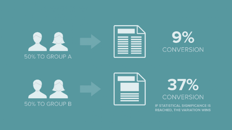 sintra eu UX (User Experience) e CRO (Conversion Rate Optimization) nell’eCommerce Convertire gli Utenti in Consumatori grafico percentuali