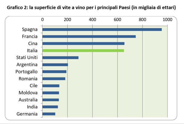 superficie vite italia