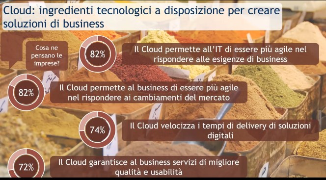 Cloud Transformation: Come le soluzioni Cloud rendono agile il business