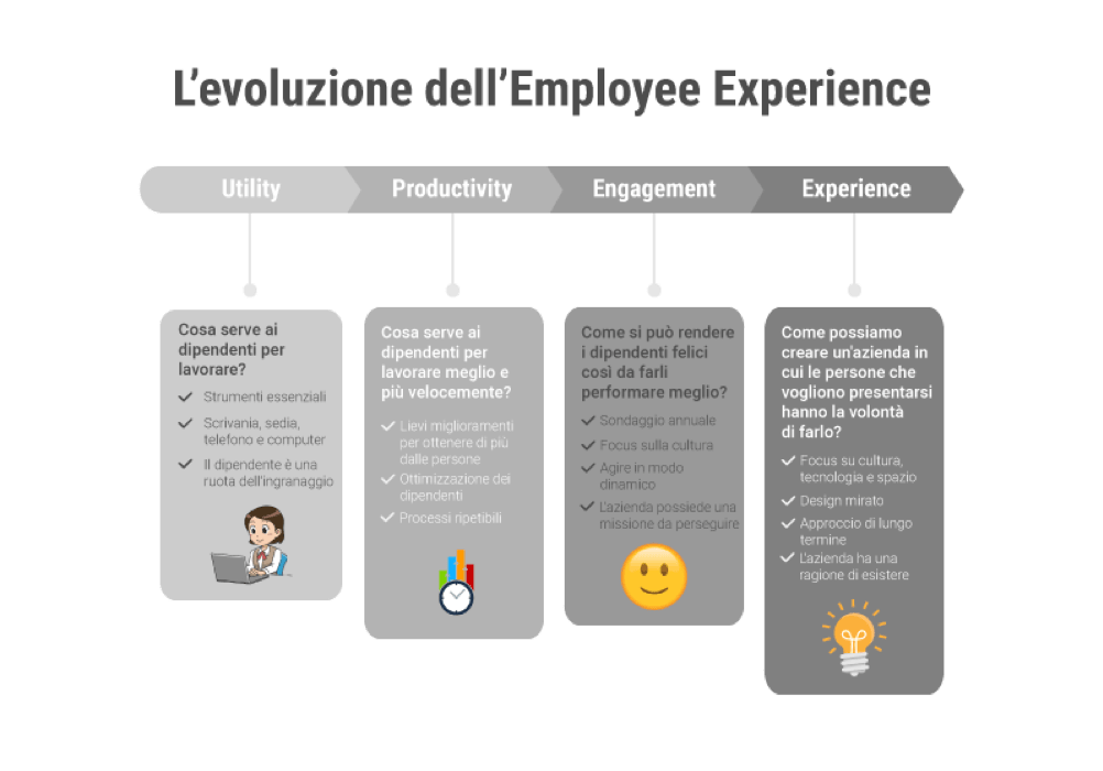 Employee eXperience