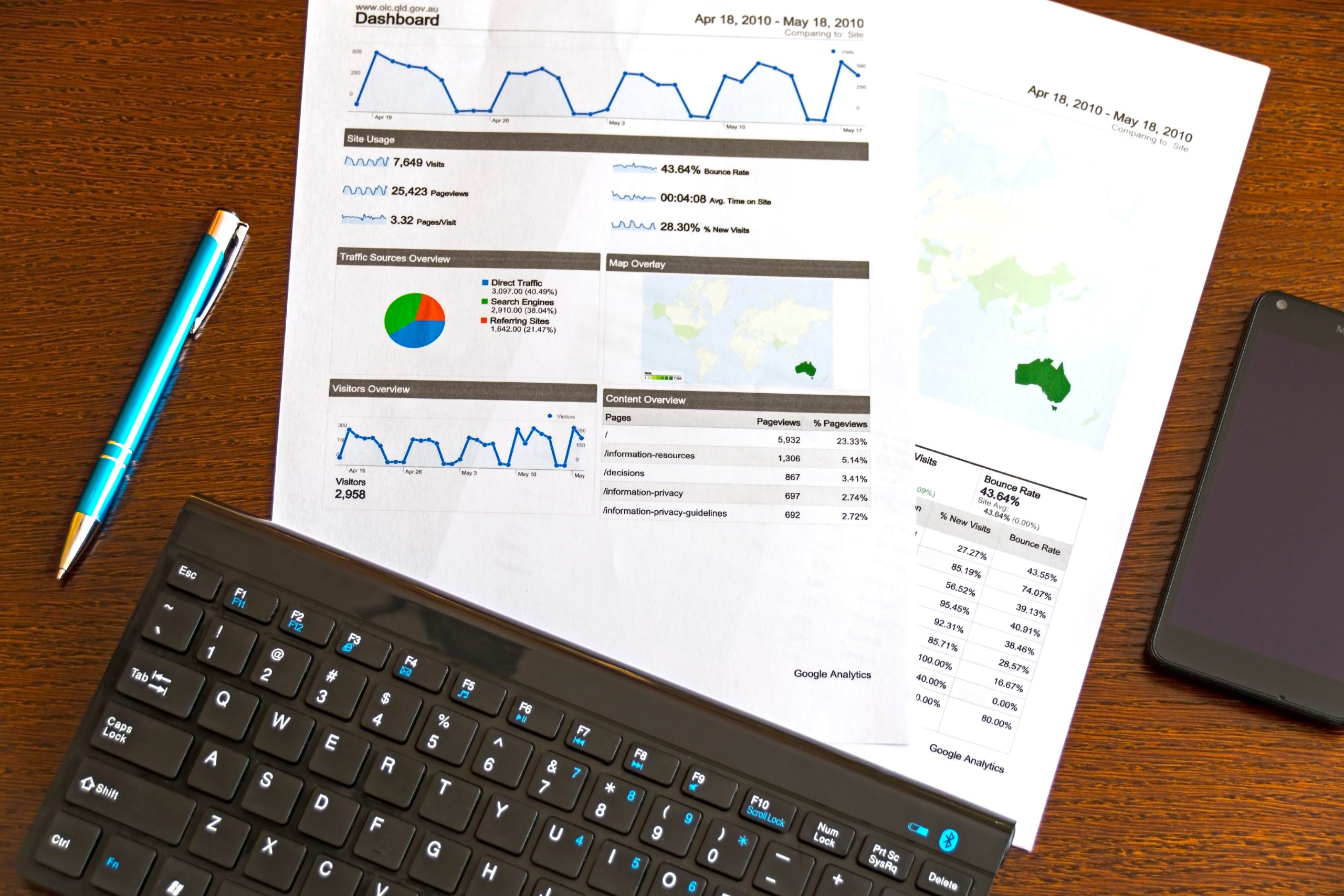 B2B2C come il Covid sta cambiando il nostro territorio: i risultati del Client Board