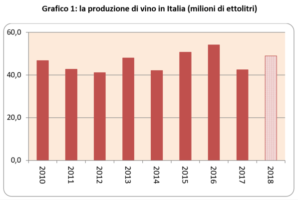 Vinitaly: Italia leader nel settore del vino e per il commercio online?