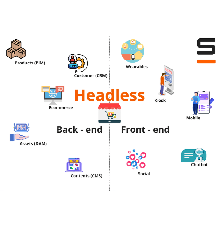 headless