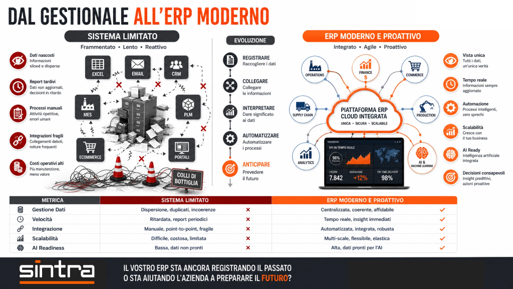Quali sono i vantaggi dell'ERP NetSuite?