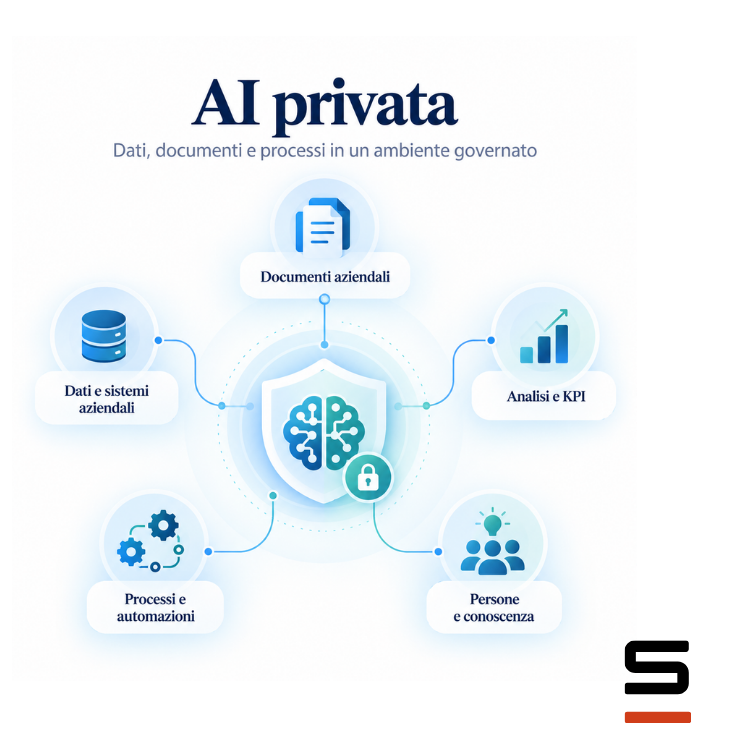 AI aziendale basata sul patrimonio informativo dell'organizzazione